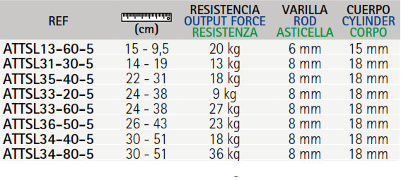 PISTON GAS 23KG. - Imagen 2