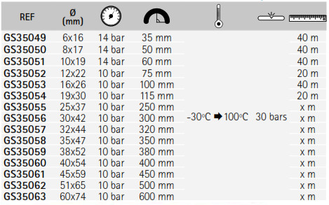 MANGUERA CARBOPOMP/M10M 40X54 (1 M) - Imagen 2
